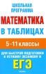 Математика в таблицах 5-11 классы Серия: Школьная программа инфо 5676l.